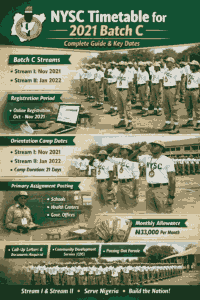 NYSC Timetable for 2021 Batch C