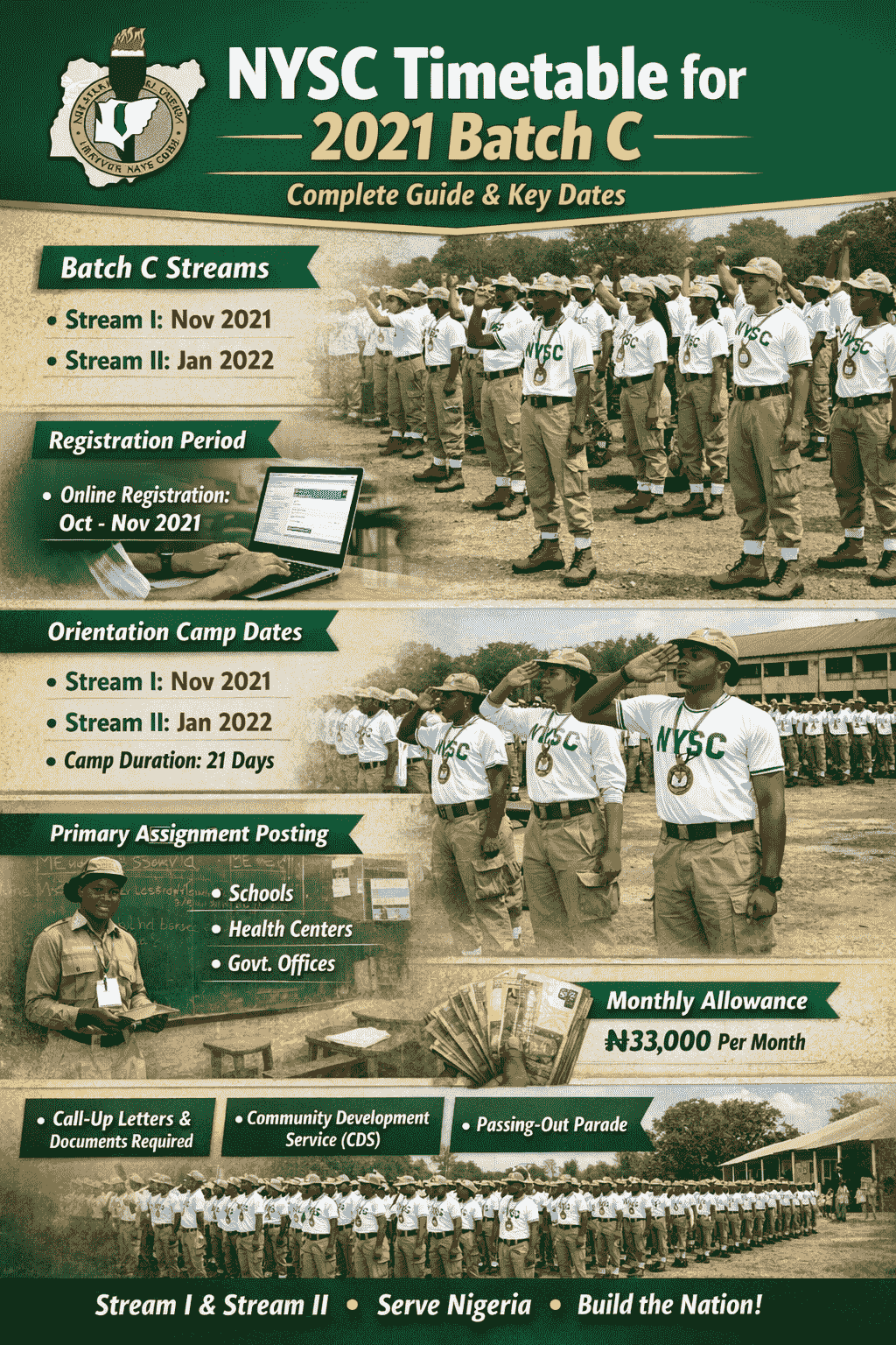 NYSC Timetable for 2021 Batch C