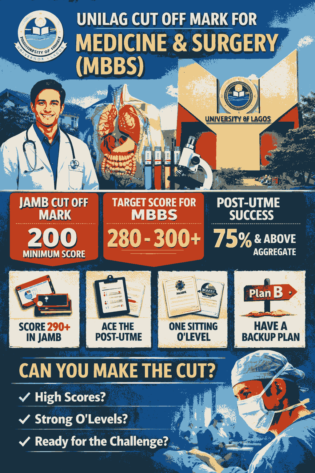 Unilag Cut Off Mark For Medicine And Surgery